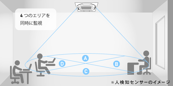 人検知センサーのイメージ図