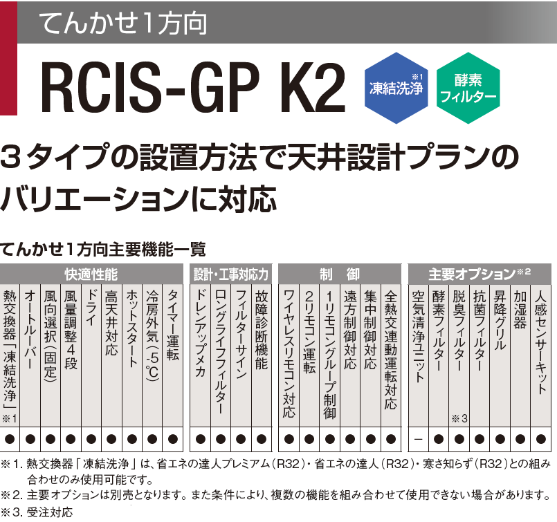 日立パッケージエアコン天カセ黒コーナーパネル2 - 空調