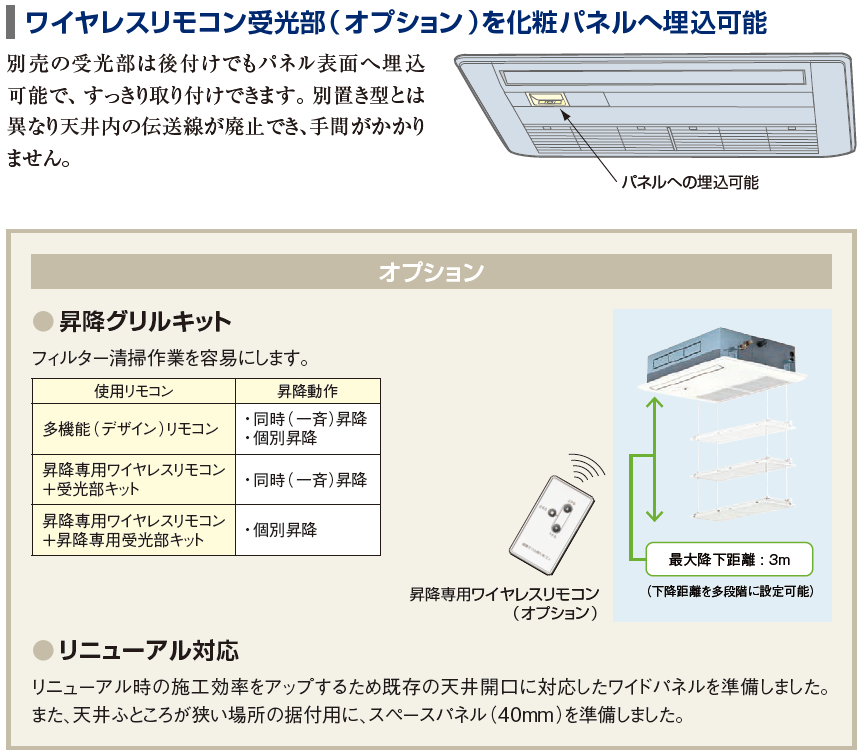 【日立】天井カセット形1方向｜業務用エアコン