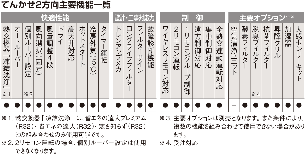 日立パッケージエアコン天カセ黒コーナーパネル2 - 空調