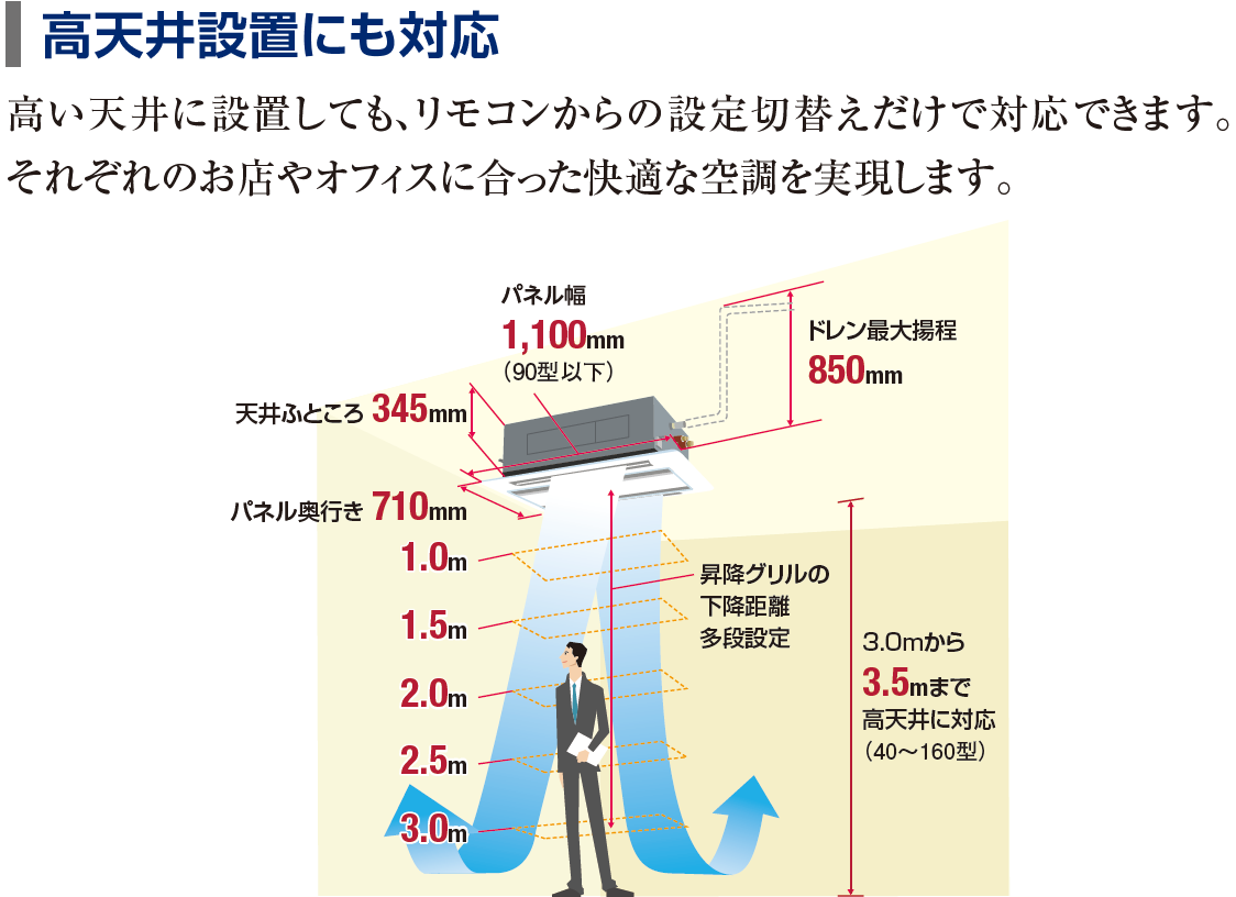 日立パッケージエアコン天カセ黒コーナーパネル2 - 空調