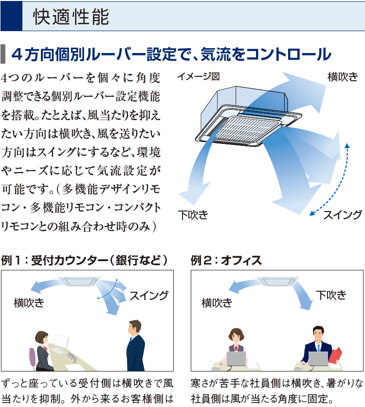 日立】天井カセット形4方向