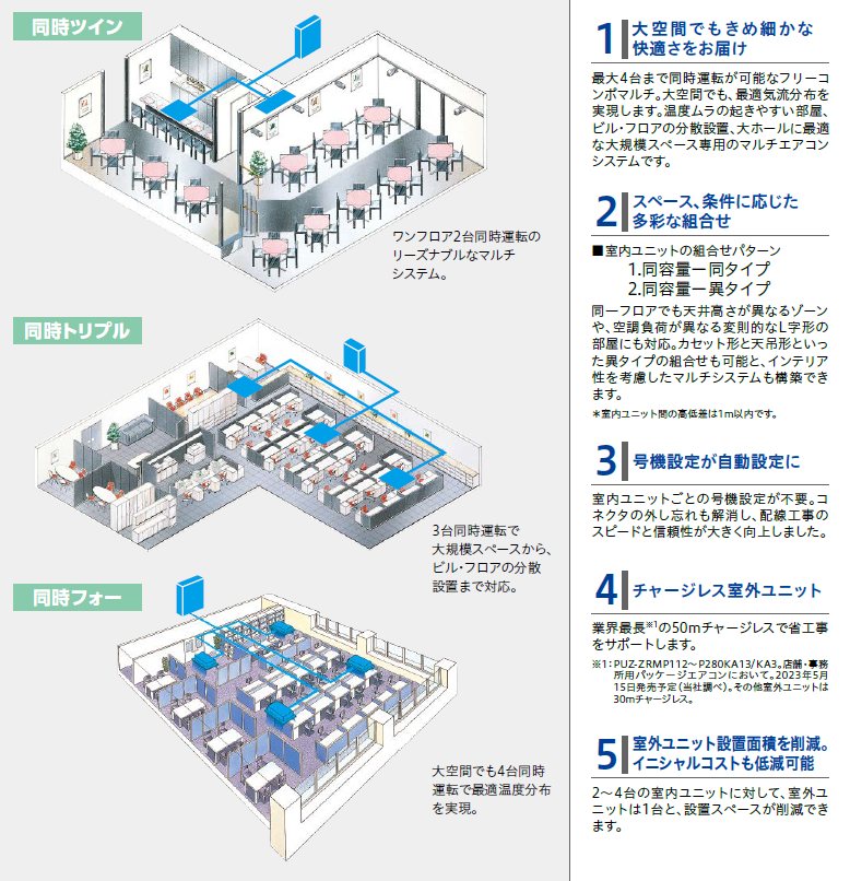 マルチエアコン｜マルチパックからシステムマルチまでご希望にあわせた