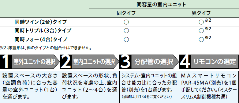 マルチエアコン｜マルチパックからシステムマルチまでご希望にあわせた